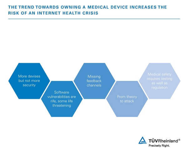 Infographic Medical Devices 3 Compliance
