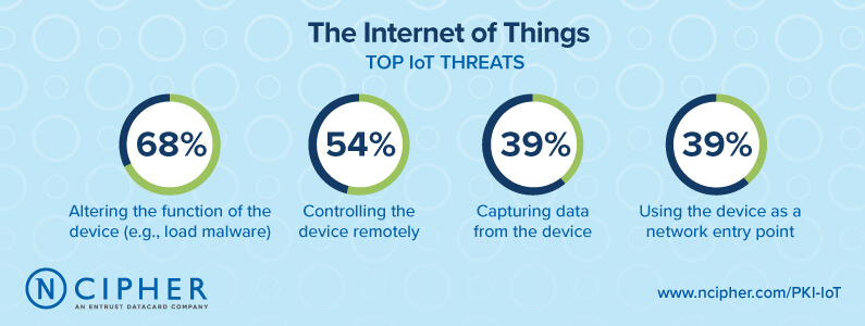 NCipher 2019 Global PKI And IoT Trends Study 3 Compliance
