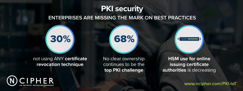 NCipher 2019 Global PKI And IoT Trends Study 4 Compliance